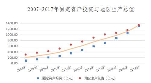 gdp增长曲线图(3)